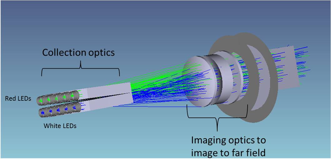 Figure 2 Schematic showing the optics in the system Walker Optics