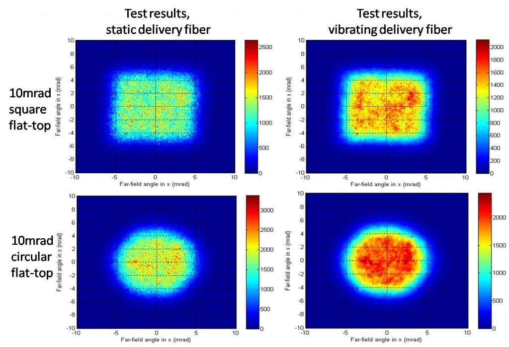PRIME Optic laser source Walker Optics
