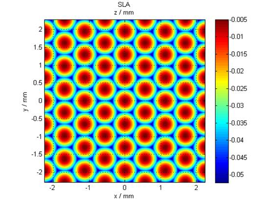 (a) Surface profile: hex array
